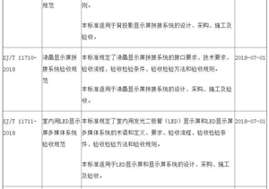 顯示拼接領(lǐng)域多項行業(yè)標準將于7月1日實施